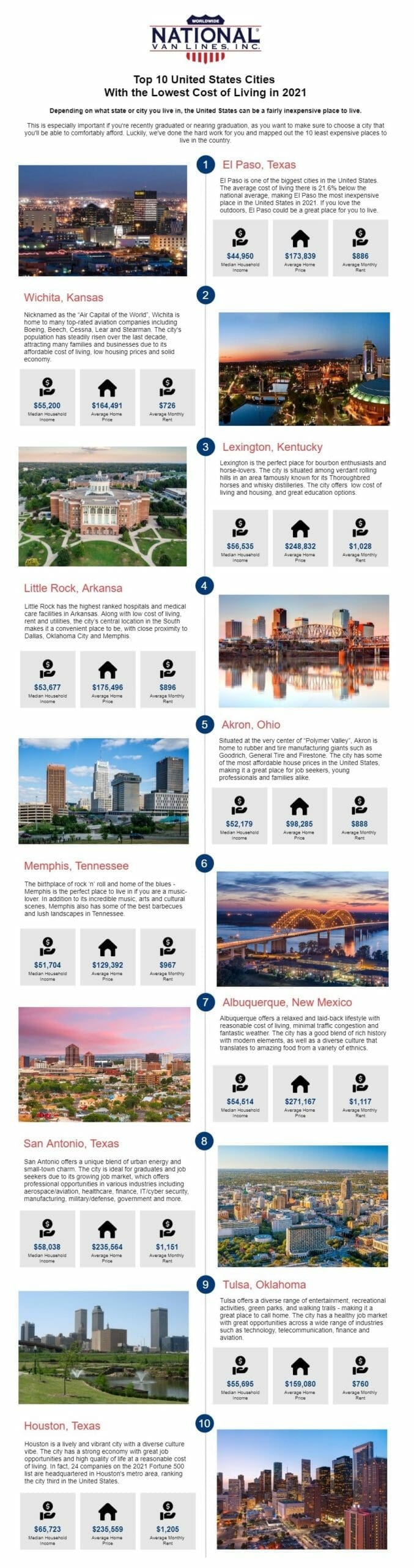 Top 10 Cities With the Lowest Cost of Living in 2021