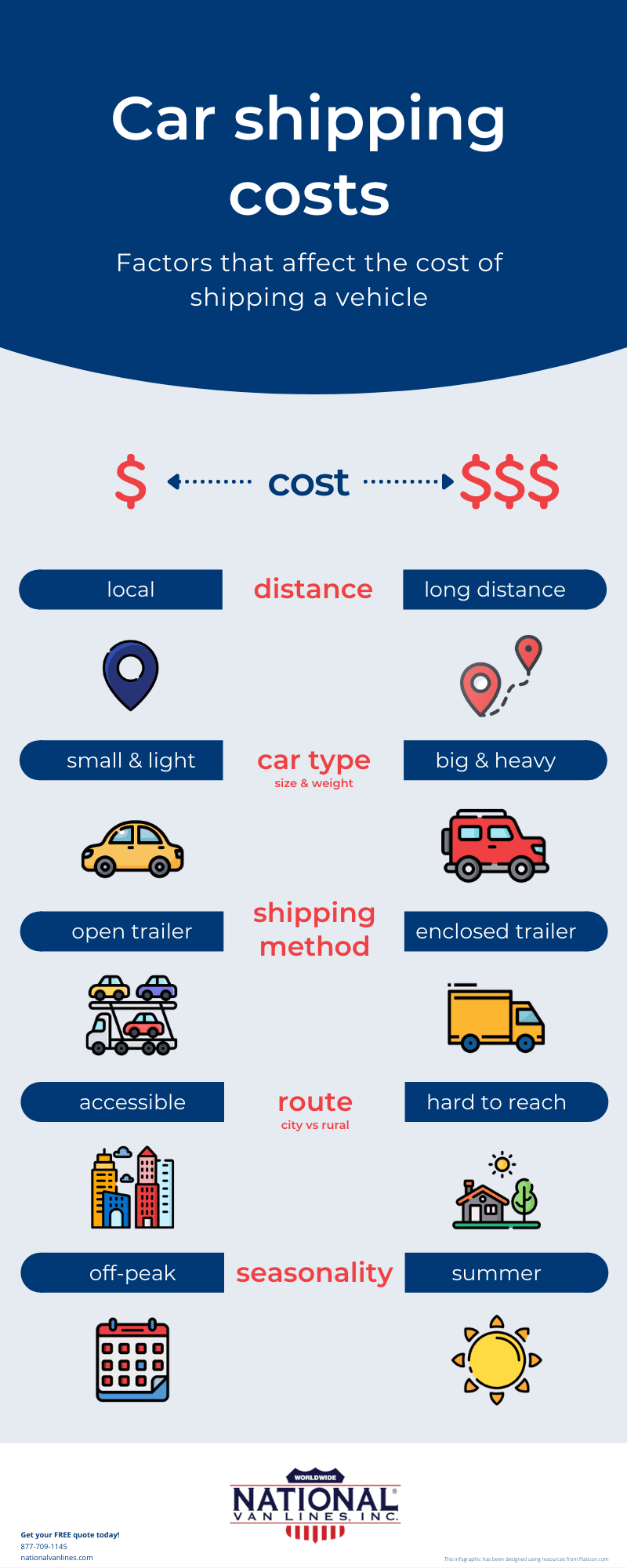 Car shipping cost